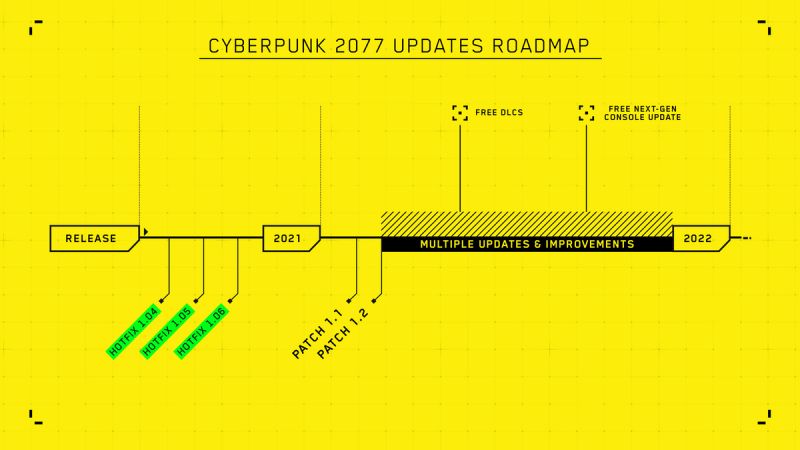 Roadmap Cyberpunk 207 Update Schedule