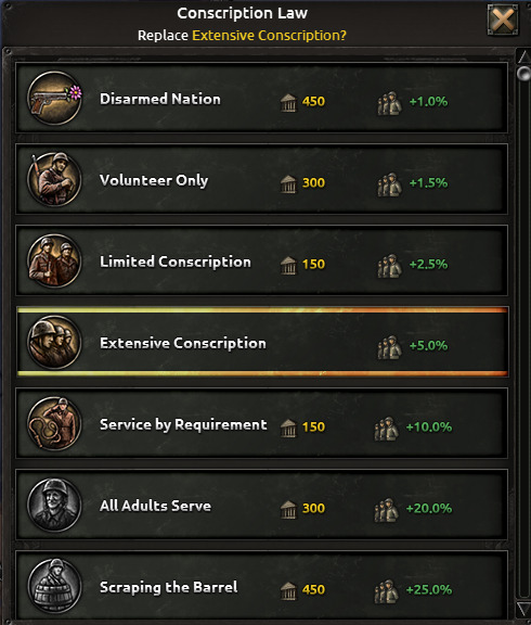 Conscription Laws in Hearts of Iron IV