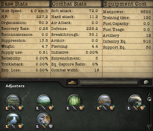 The stats section of the division designer in Hearts of Iron IV.