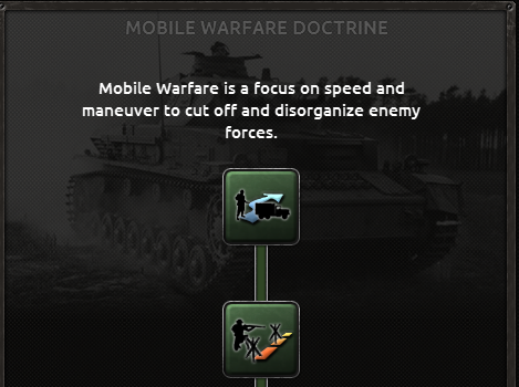 The Mobile Warfare Doctrine in Hearts of Iron 4.