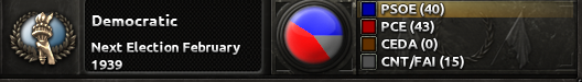 An example of the ideology section in Hearts of Iron IV.