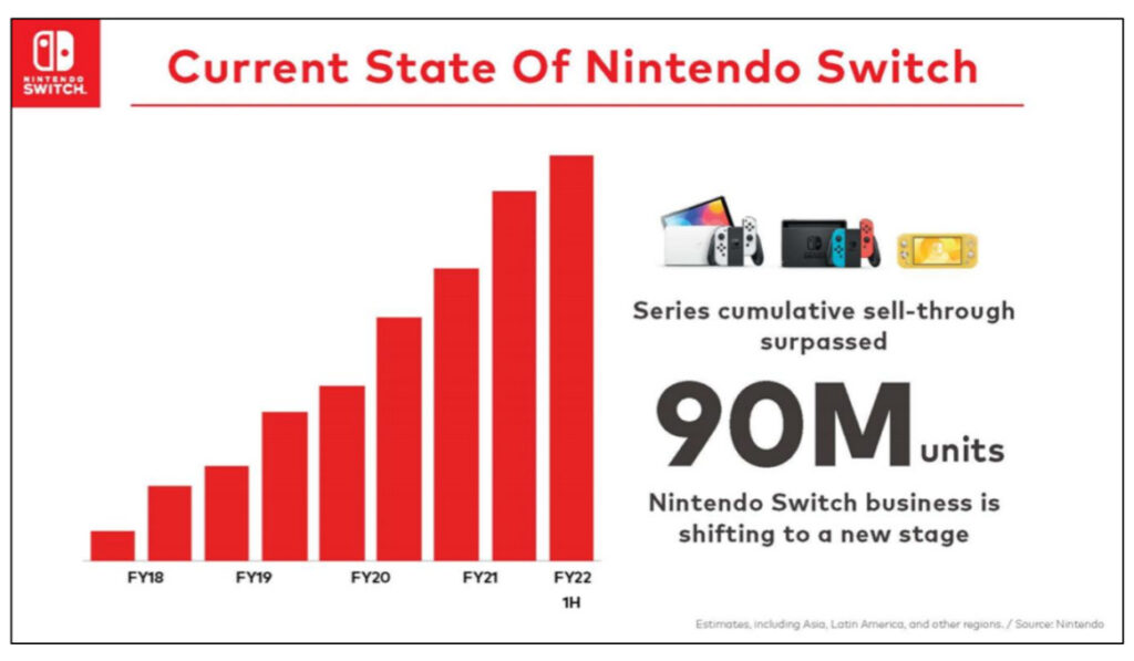 nintendo confirms new gaming system is coming eventually switch sales