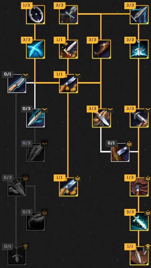 icarus close combat build talent tree blades