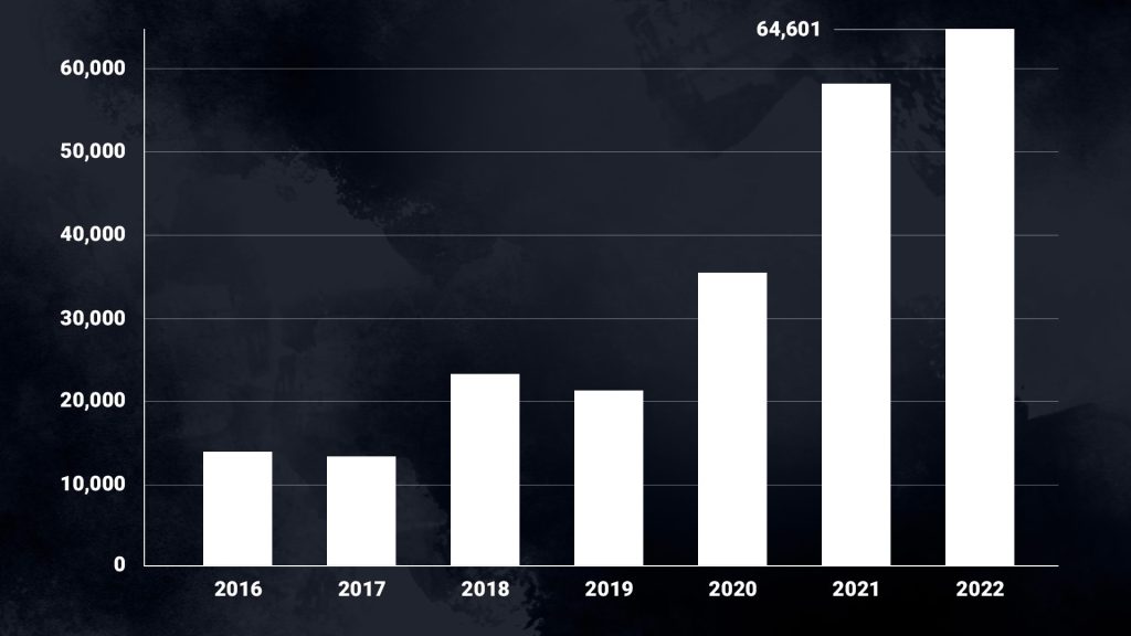 cheating chart dbd dev update jan 2023